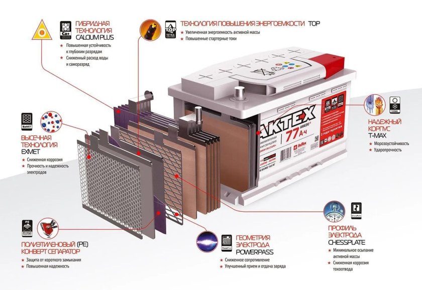 Аккумулятор АКТЕХ 50 Ач
