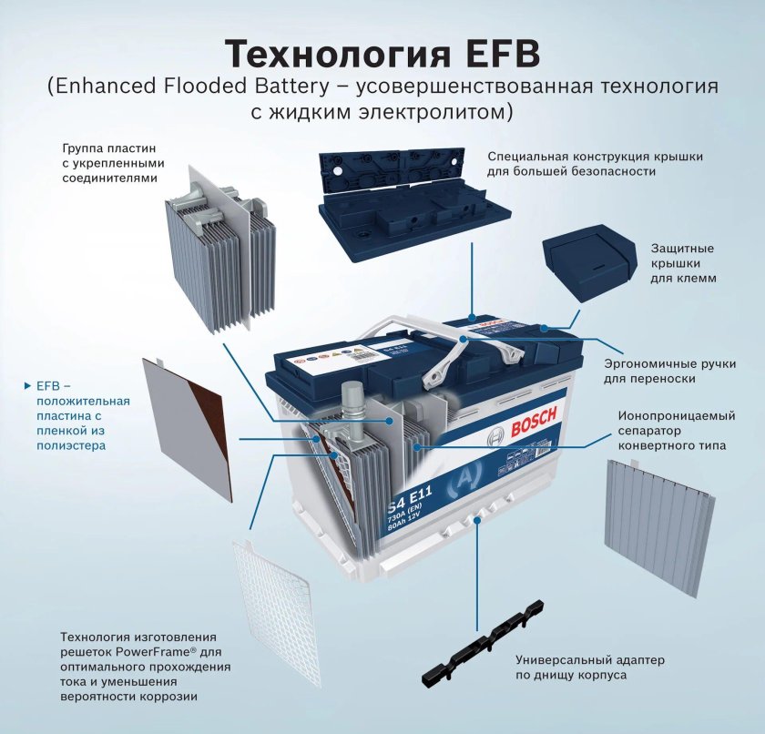 AGM технология аккумуляторов