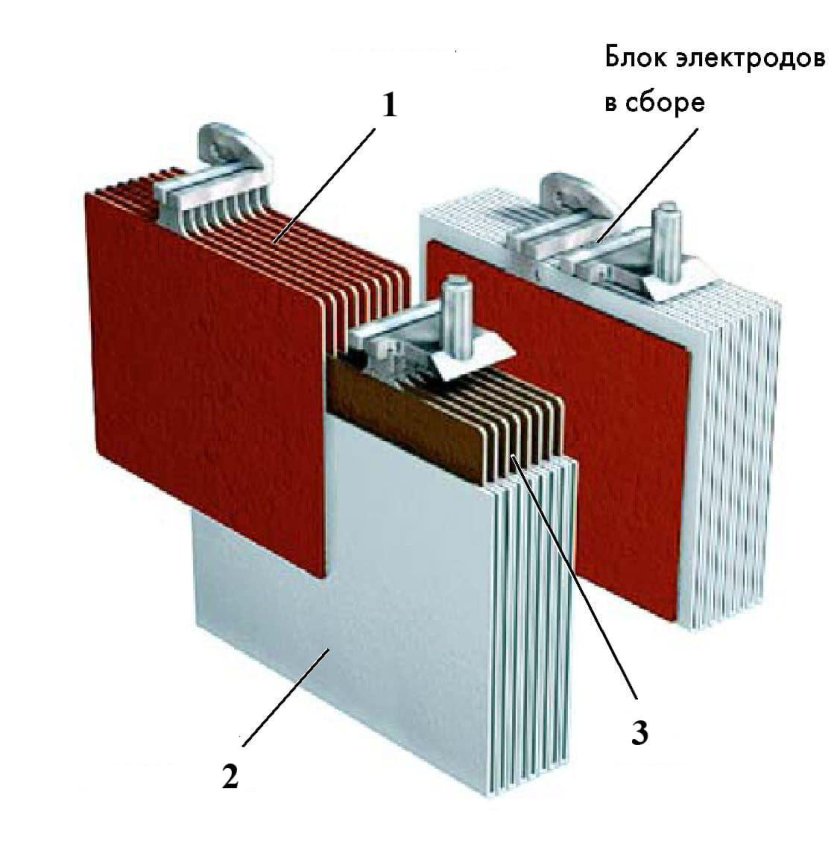 Устройство электродов АКБ
