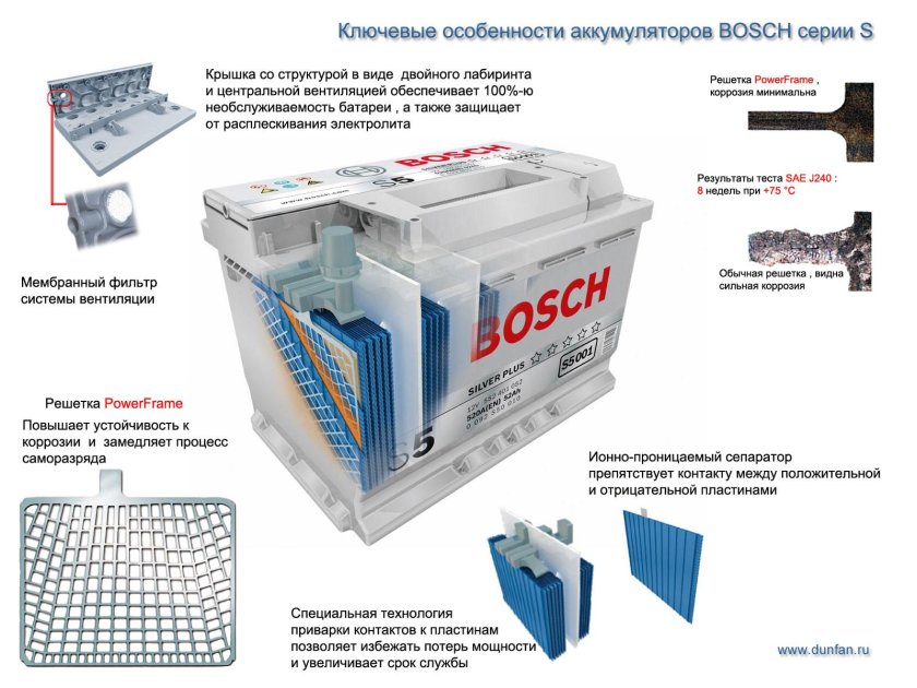 Bosch s4 005