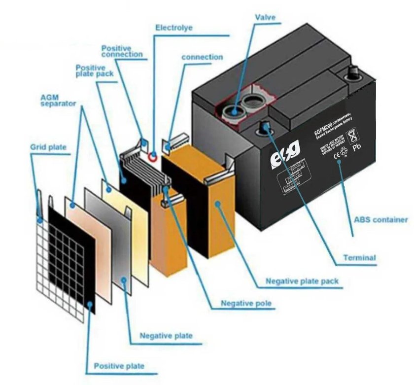 Аккумуляторные батареи VRLA AGM Battery