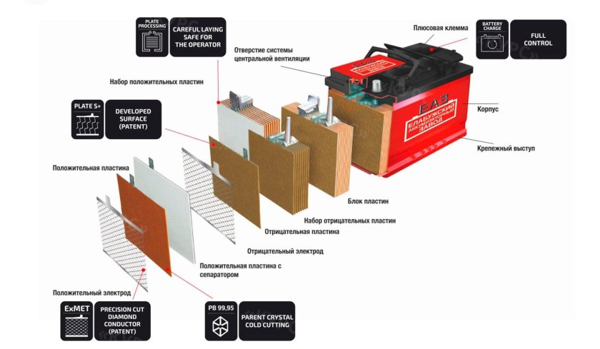 Стартерная аккумуляторная батарея типа 6 ст-190