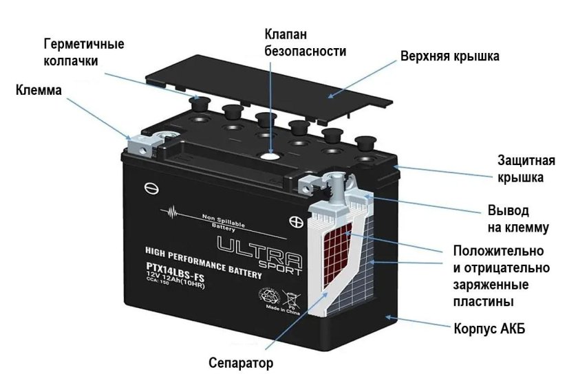 AGM аккумулятор внутри