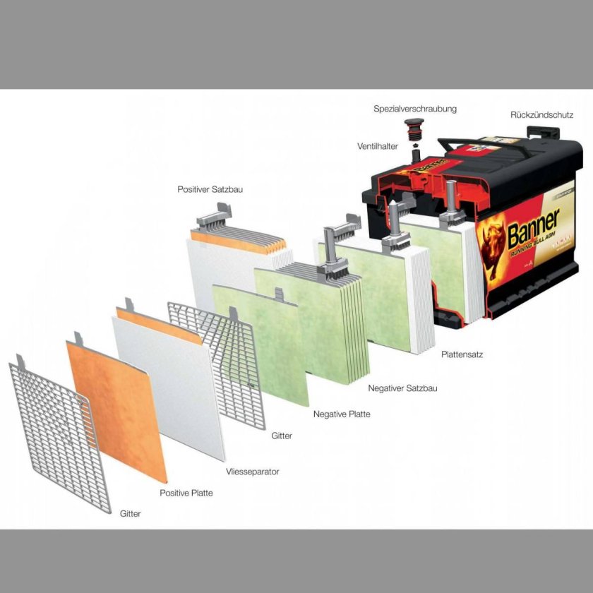 Гелевые аккумуляторы в разрезе