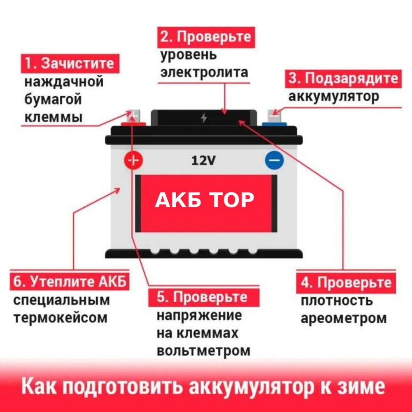 Уровень электролита аккумуляторных батарей для автомобиля