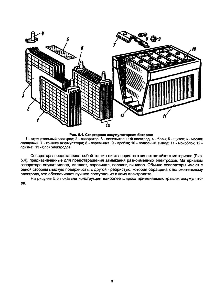 Диагностирование АКБ схема