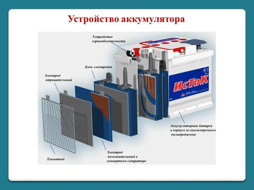 Кислотная АКБ В разрезе