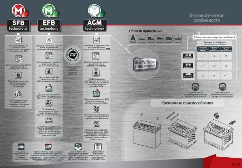 EFB технология аккумуляторы