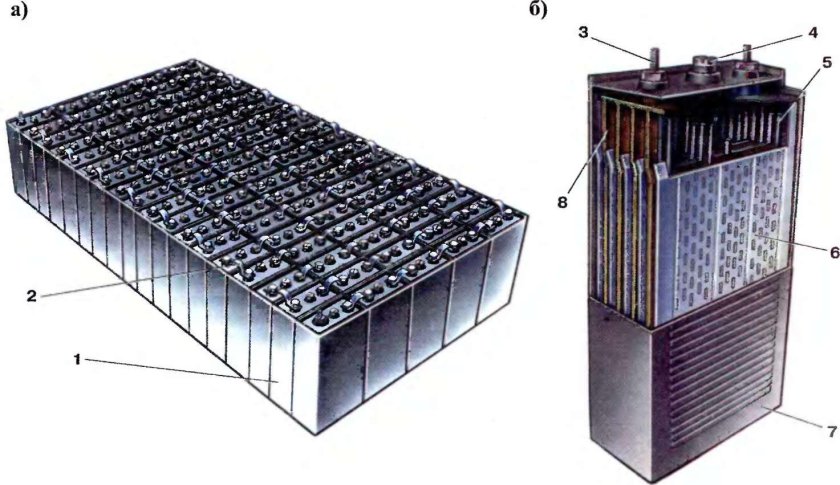 Аккумуляторная батарея 90нк 55