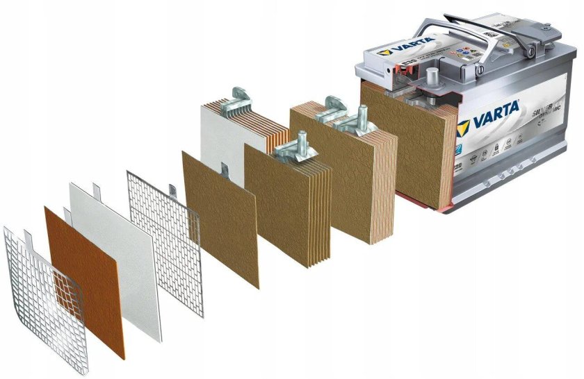 АКБ AGM В разрезе