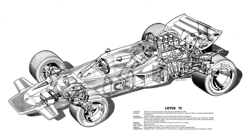 Lotus 72 чертежи