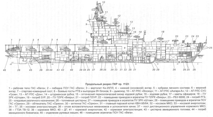Крейсера проекта 1123 Кондор