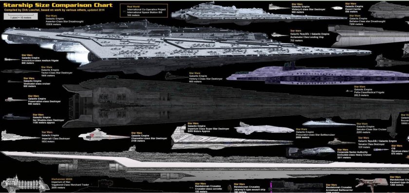 Вархаммер 40000 сравнения размеров космических кораблей