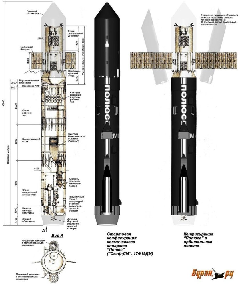Советская Боевая лазерная орбитальная платформа полюс Скиф