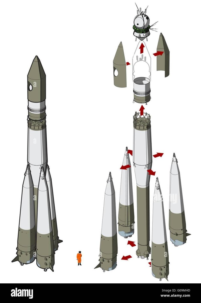 Ракета носитель Восток 1