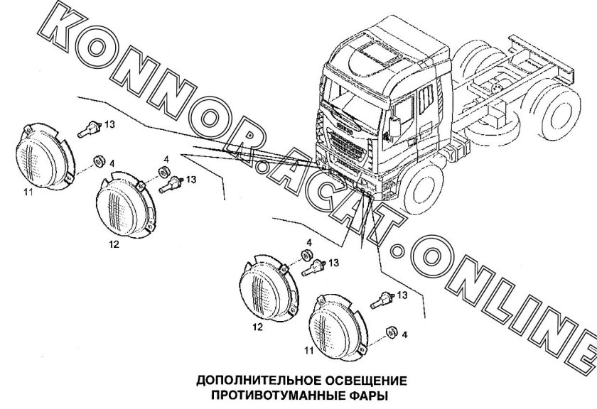 Регулировка фар Ивеко Стралис