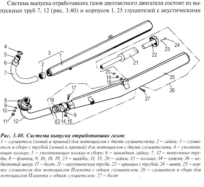 Выхлопная система ИЖ Планета 5