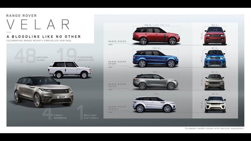 Велар ленд Ровер габариты