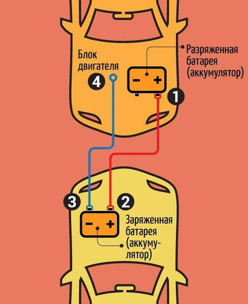 Авто аккумуляторы приколы