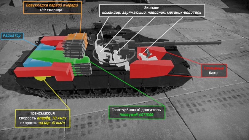 Боеукладка Абрамса