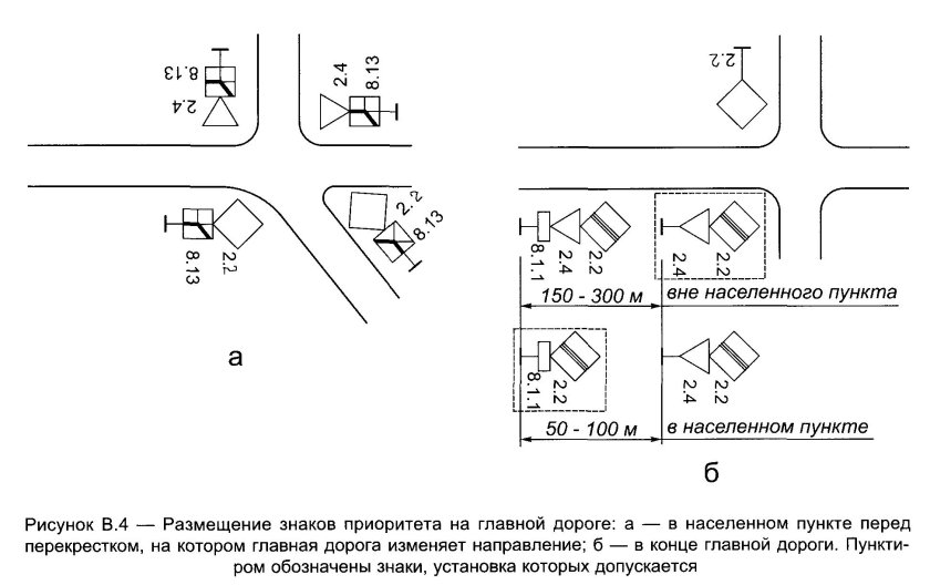 Схема установки знака 2.1