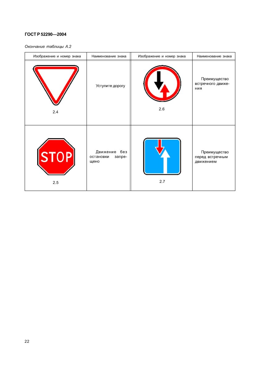 4 Типоразмер дорожных знаков