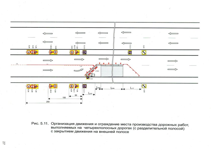 Схема расстановки дорожных знаков при производстве работ на дороге