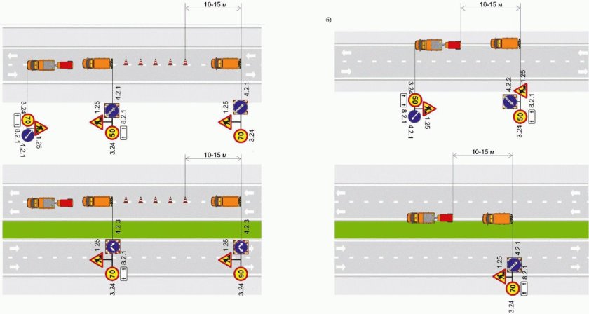 Схема Одд при нанесении разметки