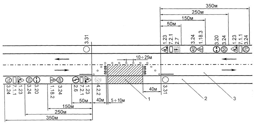Схема установки временных дорожных знаков