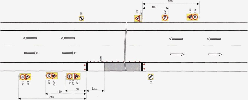 Схема расстановки дорожных знаков при производстве работ на обочине
