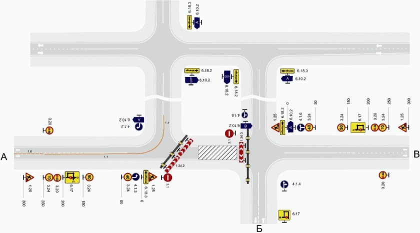 Схема организации дорожного движения ОДМ 218.6.019-2016