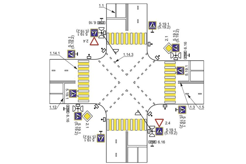 Правила нанесения разметки на перекрестке
