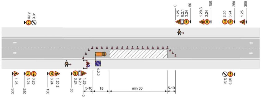 Схема Одд двухполосная дорога