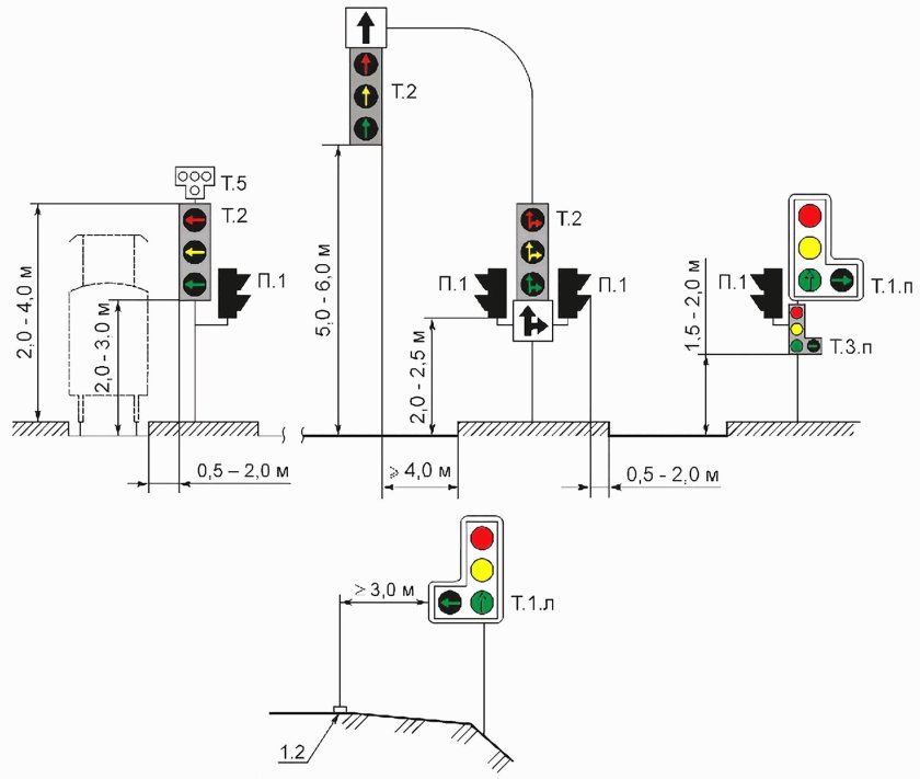 Высота светофора т7