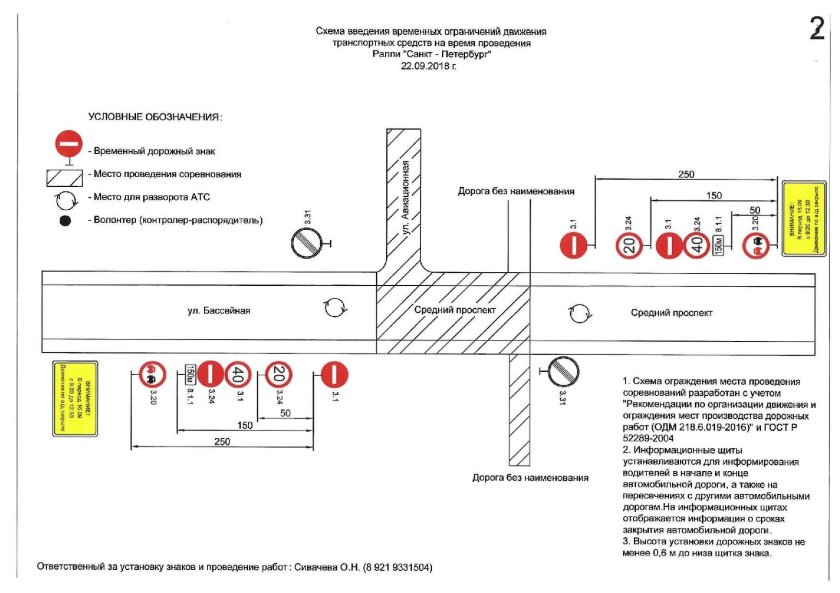 Типовые схемы временного перекрытия дороги
