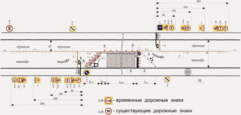 Схемы расстановки временных дорожных знаков