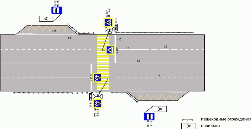 Схема регулируемого пешеходного перехода