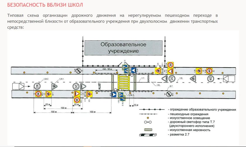 Схема пешеходного перехода вблизи образовательных учреждений