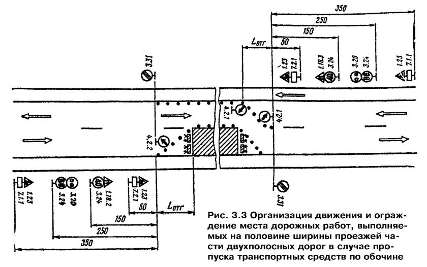 Схема организации движения и ограждения места производства работ