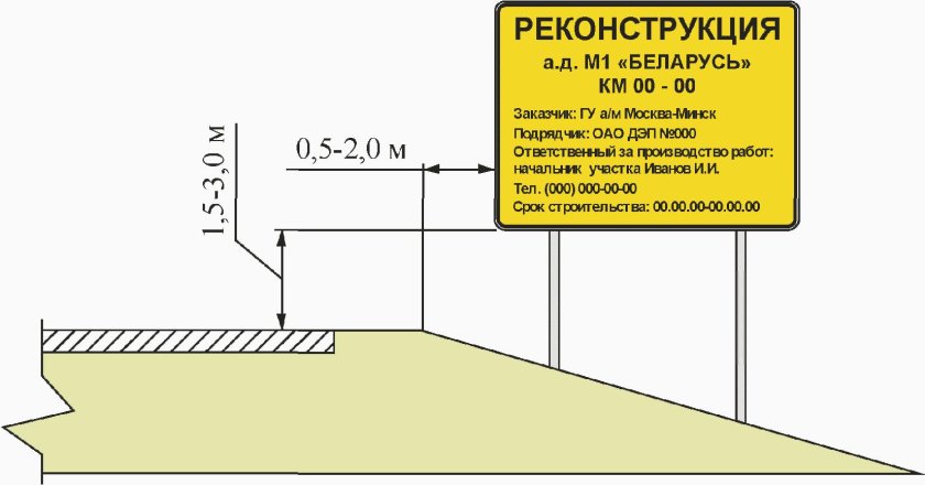 Схема установки знаков 1.34.1