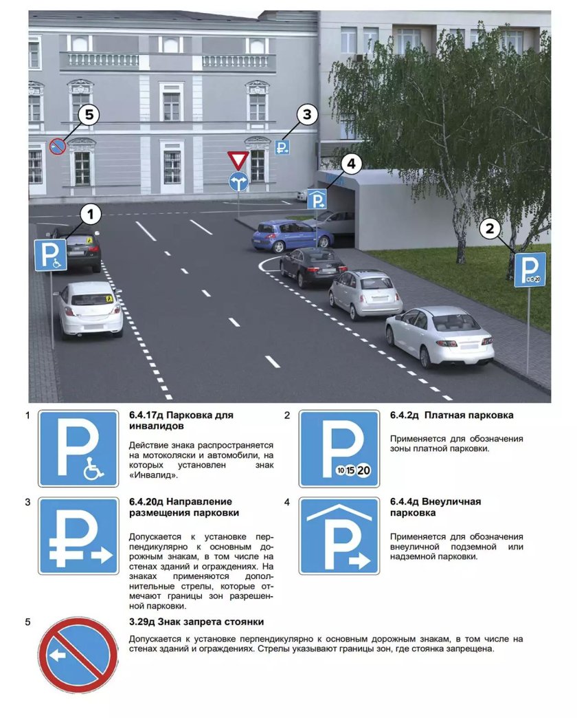 Знак 6.4 парковка