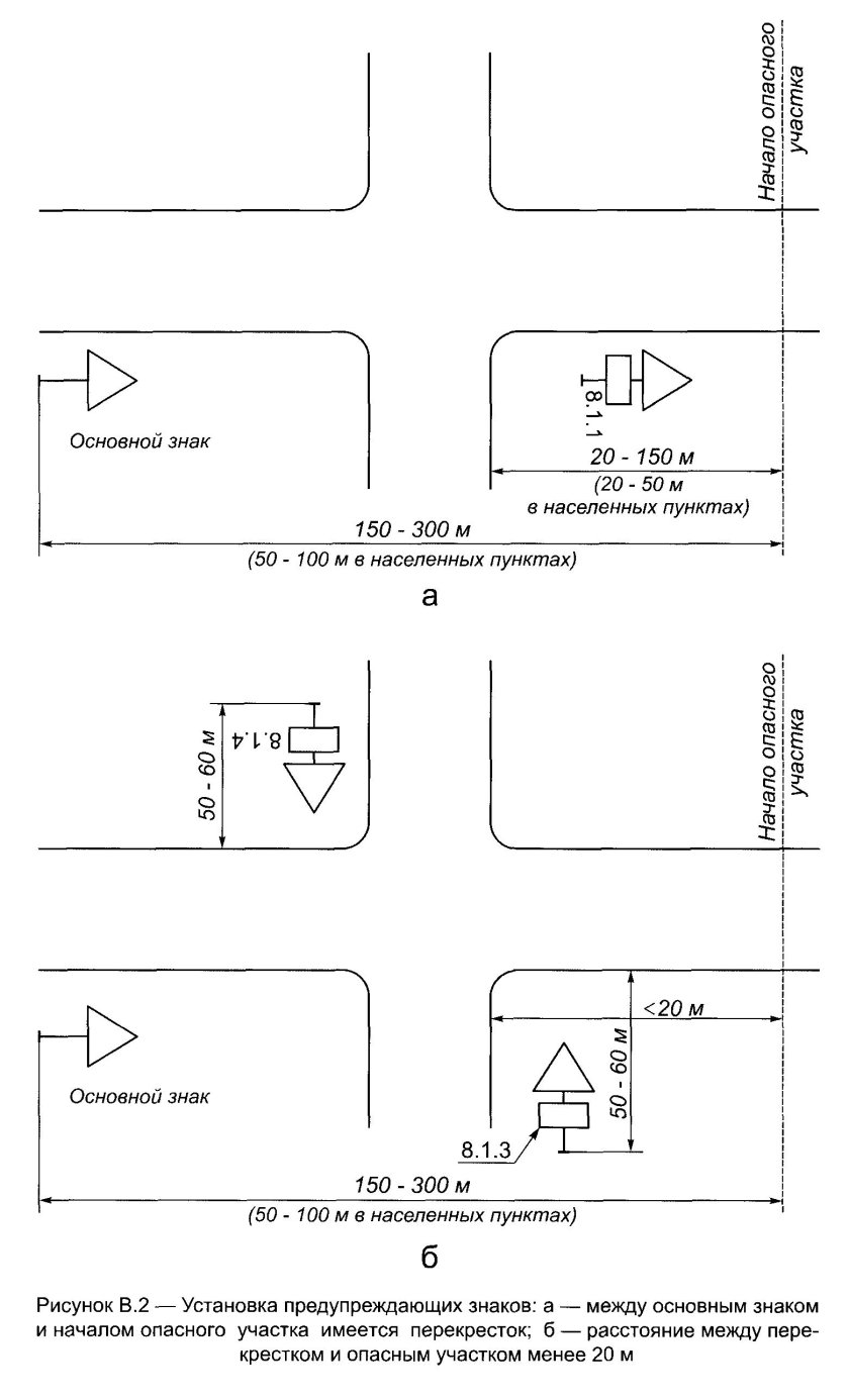 Схема установки знаков 1.34.1