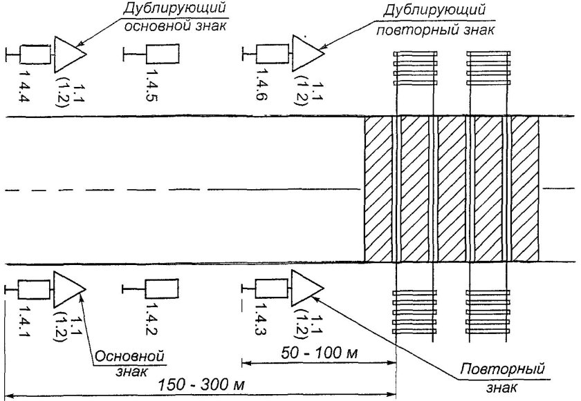 Схема установки знака 2.1