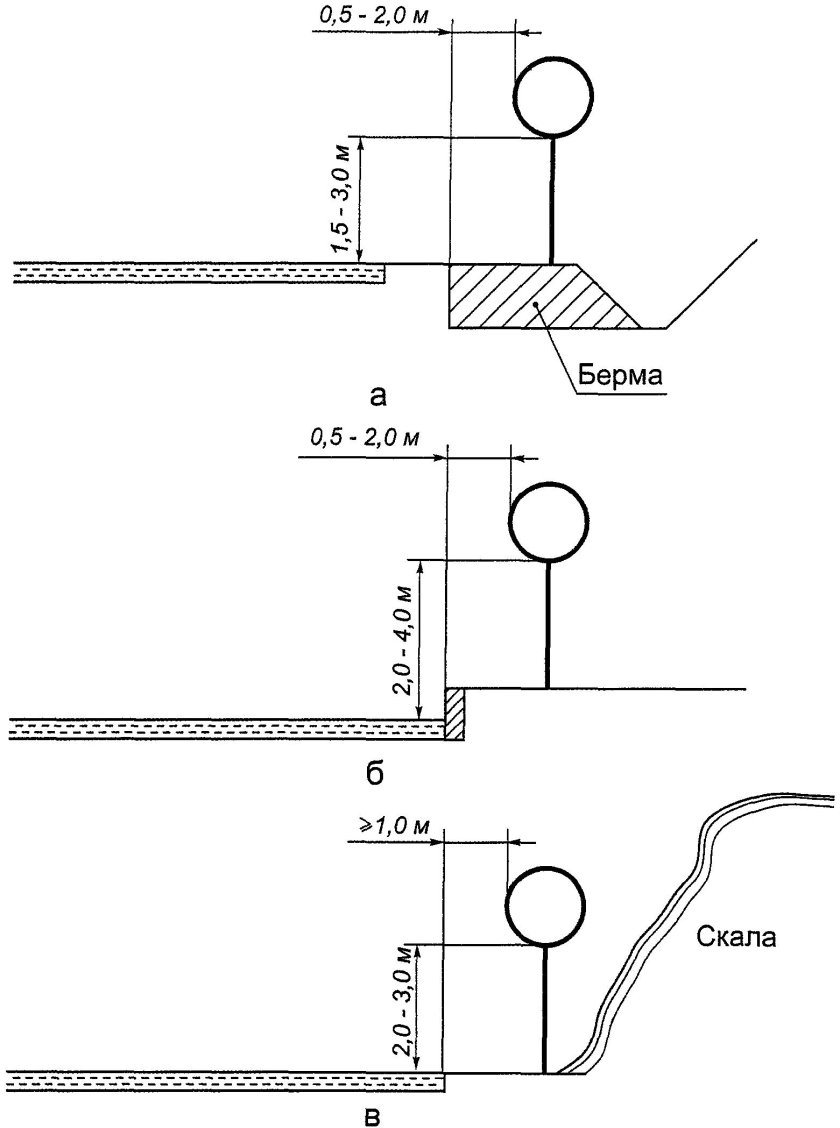 Схема установки дорожных знаков на тротуаре