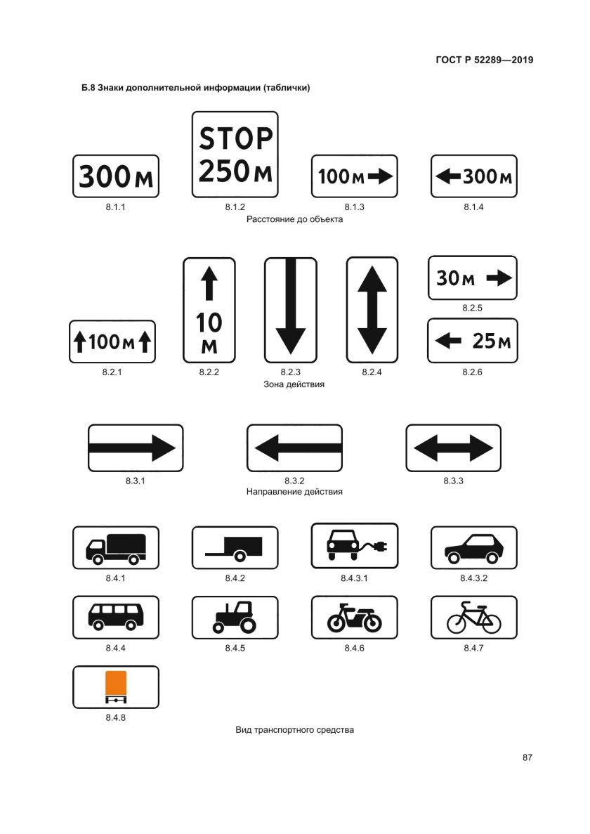 ГОСТ Р 52289-2019 технические средства организации дорожного движения