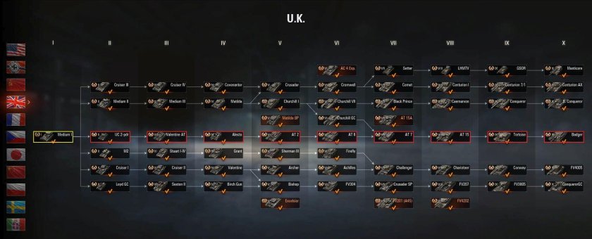 Ветка британских танков 2022