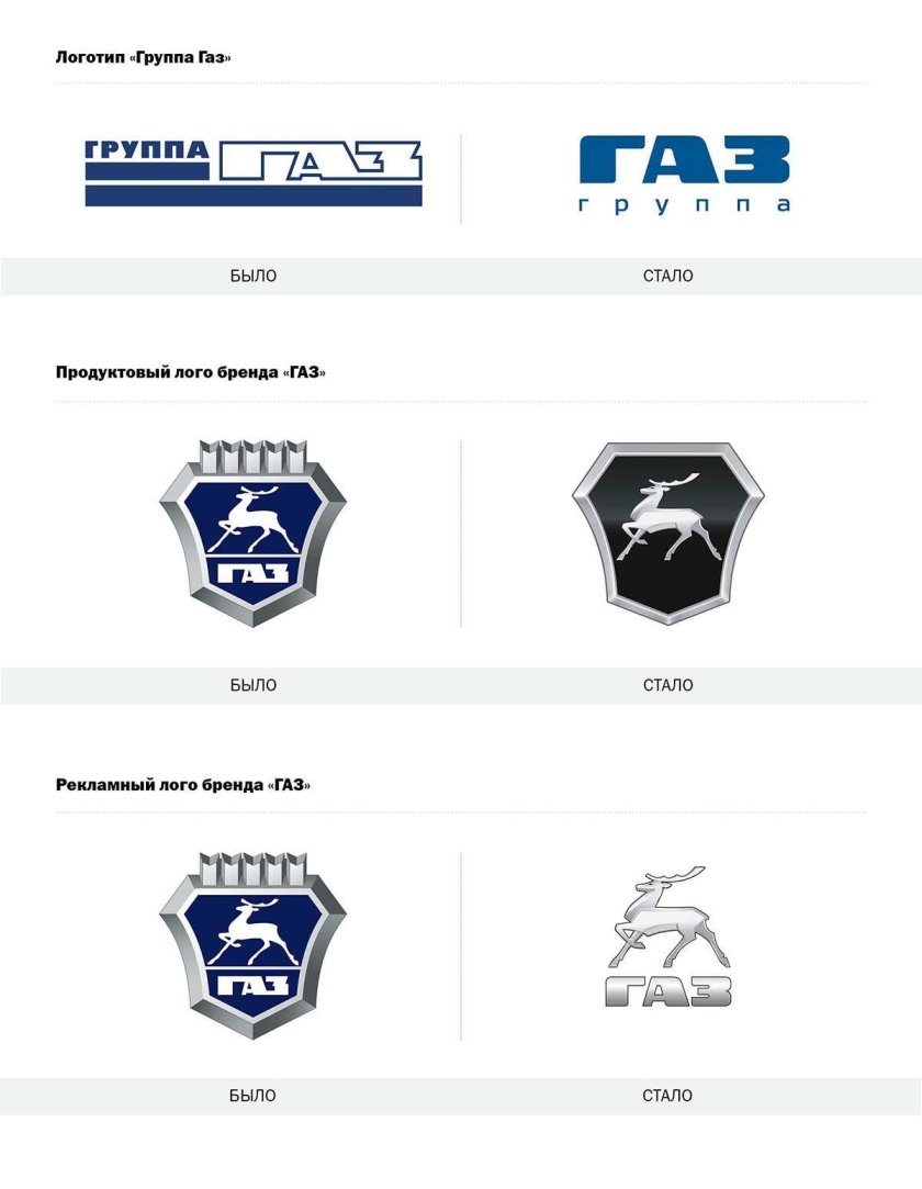 Горьковский автомобильный завод лого