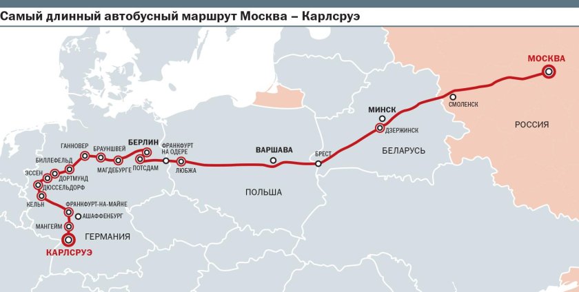 ЖД дорога Москва Минск