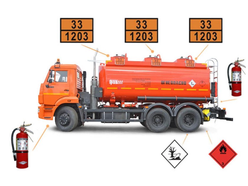 ДОПОГ комплектация 2021 бензовоза