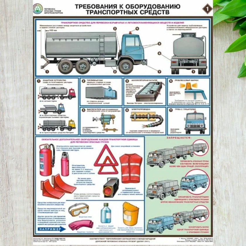 Маркировка автотранспортного средства при перевозке опасных грузов